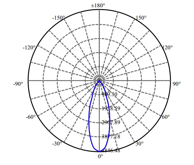 Nata Lighting Company Limited - Aluminium Reflector